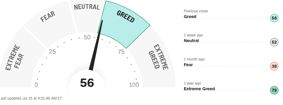 fear and greed