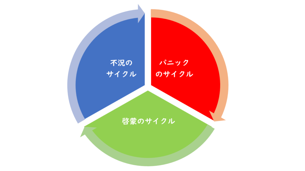 ベナーサイクルの3つのフェーズの特徴