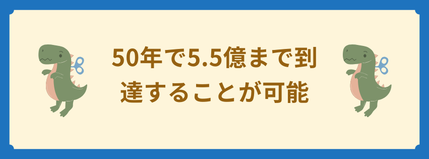 50年で5.5億まで到達することが可能