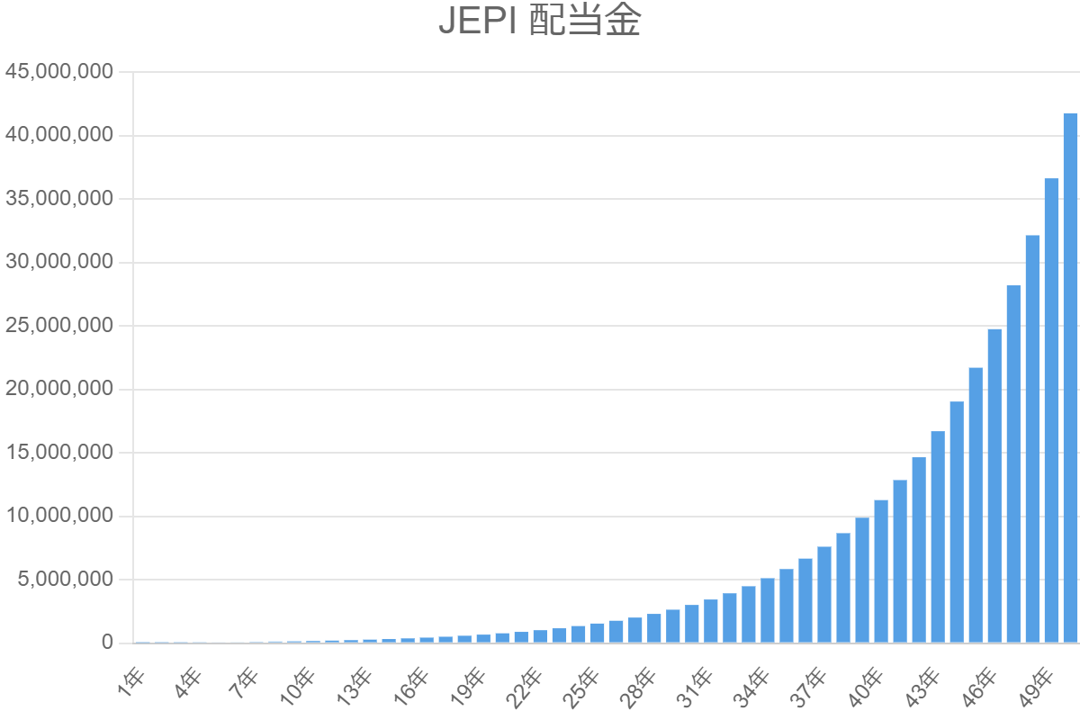 JEPI 配当金