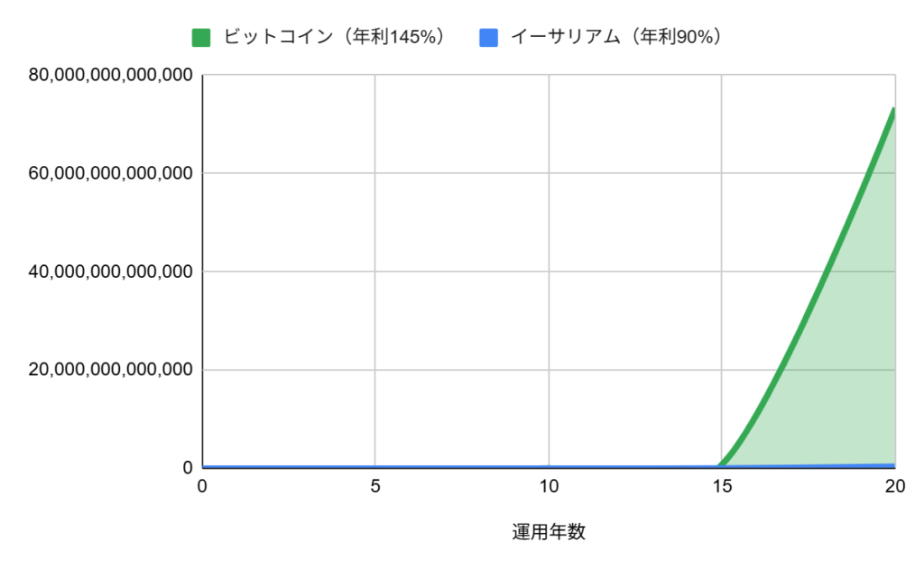 パターン1:直近1年の平均リターンを適用した場合