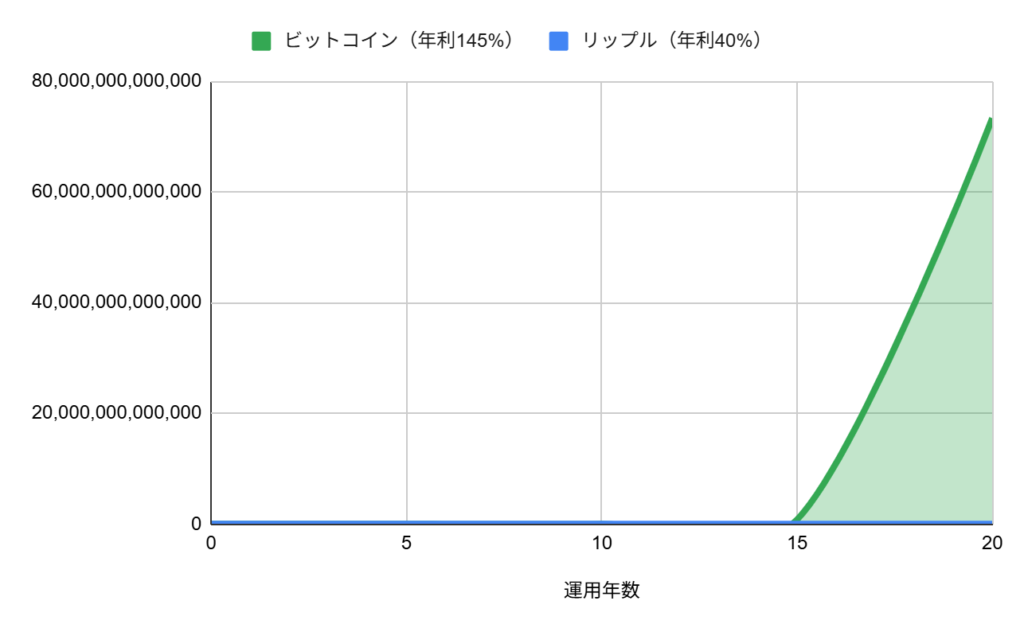 パターン1:直近1年の平均リターンを適用した場合